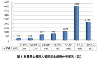 2018年第1期私募基金管理人登記及私募基金產品備案月報